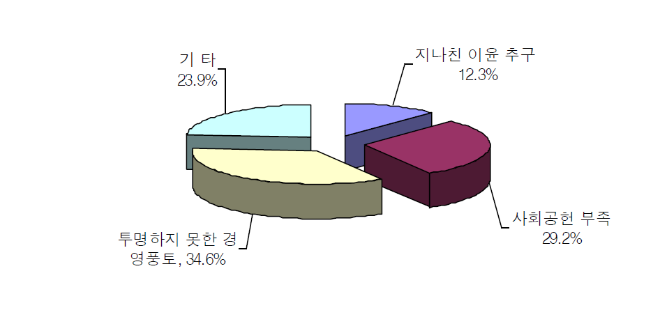 성공한 기업가를 평가하지 않는 이유