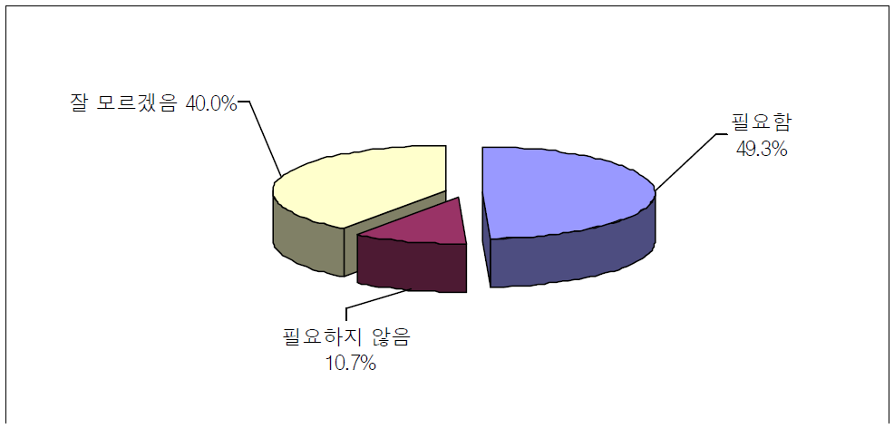 기업가정신육성재단의 설립 필요성