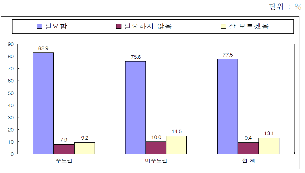 창업교육 상설화의 필요성