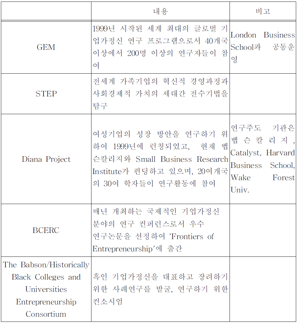 뱁슨칼리지의 연구활동 프로그램