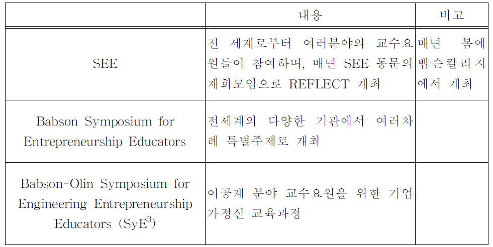 뱁슨칼리지의 대외교육 심포지엄