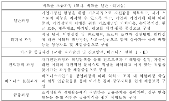 비즈쿨 교육과정