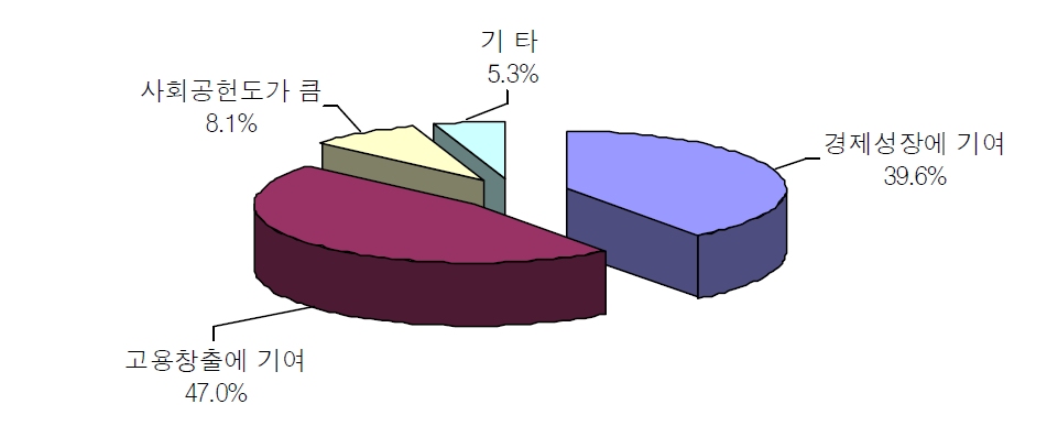 성공한 기업가를 긍정적으로 인식하는 이유