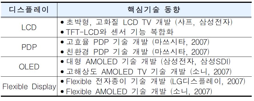 디스플레이 핵심기술 동향