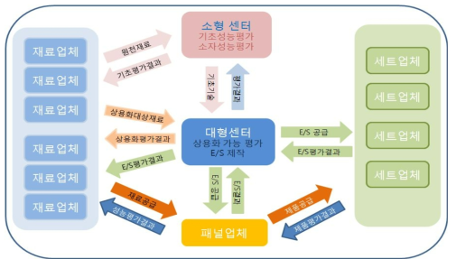 디스플레이 기반시설 2원화 운영 (안)