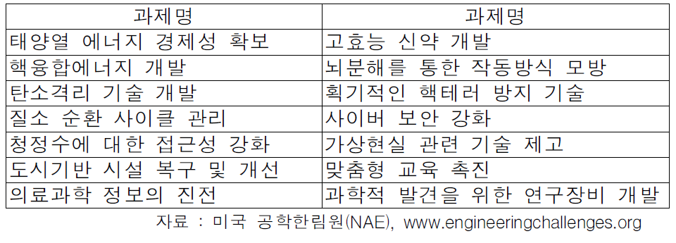 21세기 위대한 과제