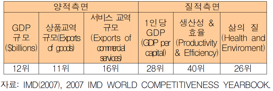 한국경제의 양적,질적 측면분석