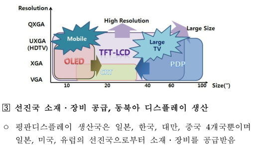 디바이스별 성능 비교