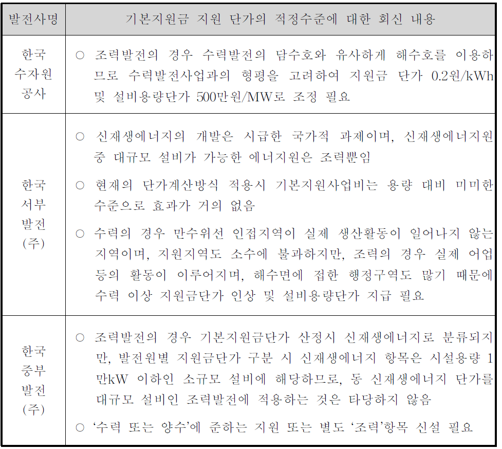 기본지원금 지원 단가 조정이 필요한 이유 또는 근거