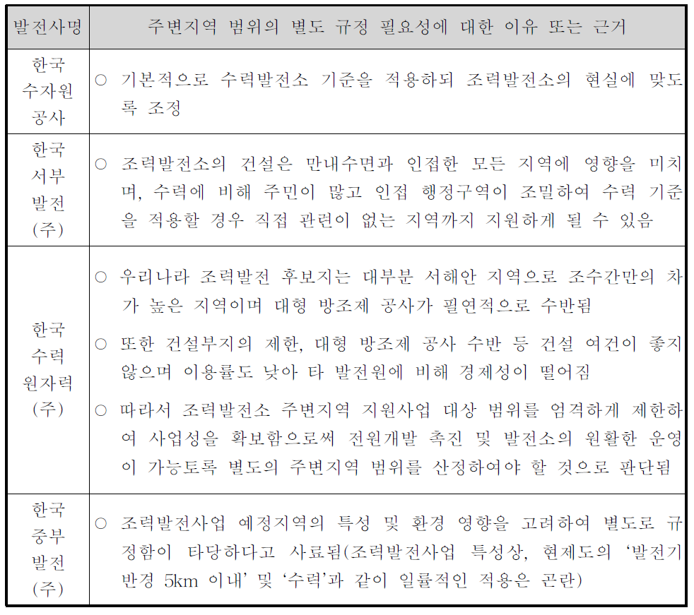 조력발전소 주변지역 범위의 별도 규정 필요성에 대한 이유 또는 근거