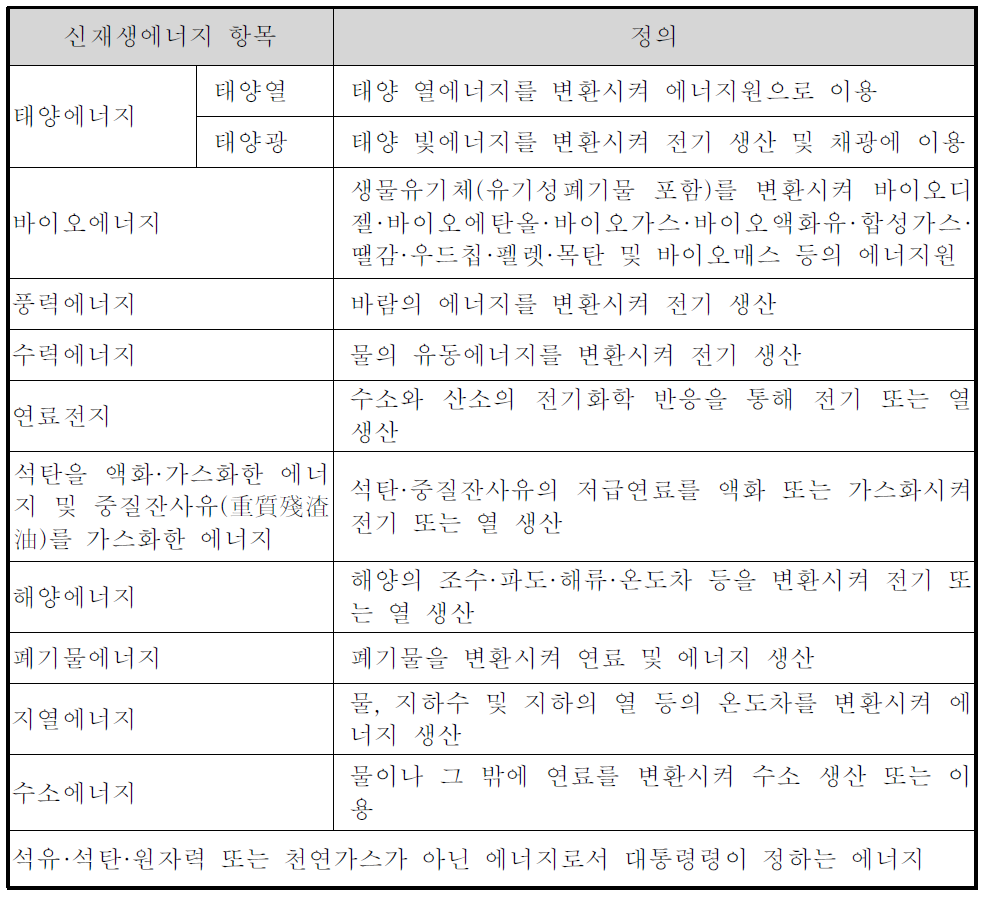 신재생에너지 항목 및 그 항목에 대한 정의