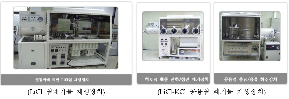 염폐기물 재생장치