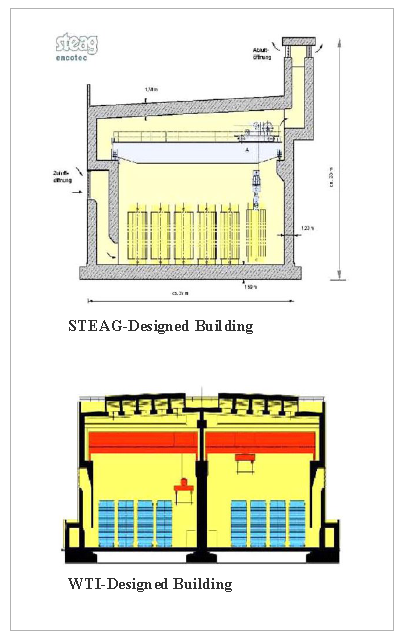 독일 건식저장시설의 STEAG방식 및 WTI방식