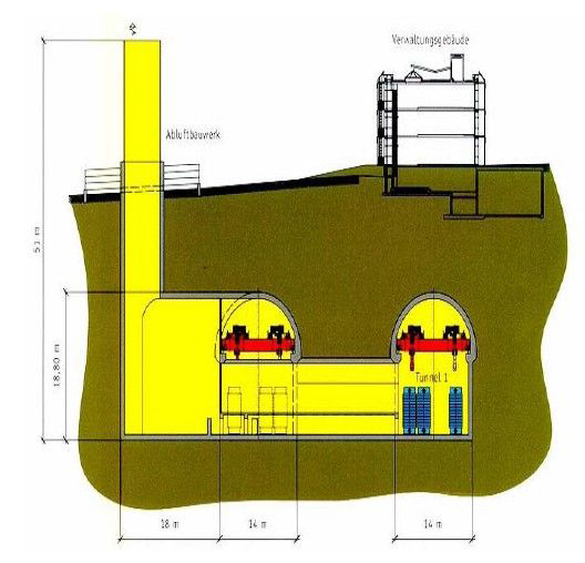 독일 Neckarwestheim 원전의 지하터널 저장시설