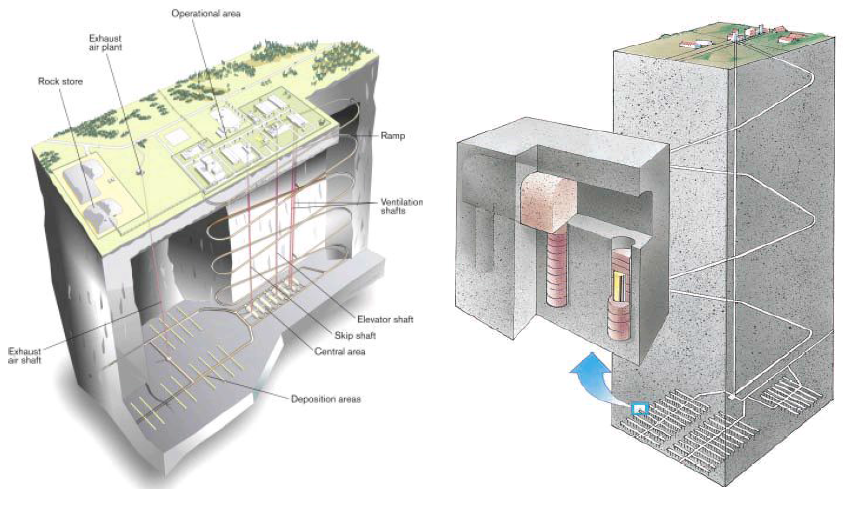 고준위폐기물 처분시설 개념도