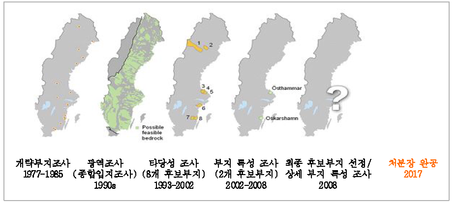 스웨덴의 부지선정 개요