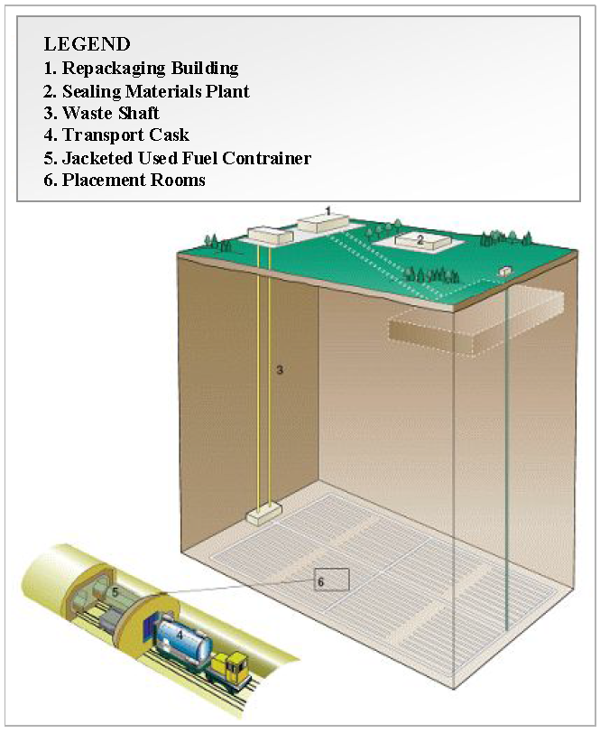캐나다의 사용후핵연료 처분개념도