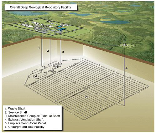 캐나다의 사용후핵연료 처분 지하시설 개념도