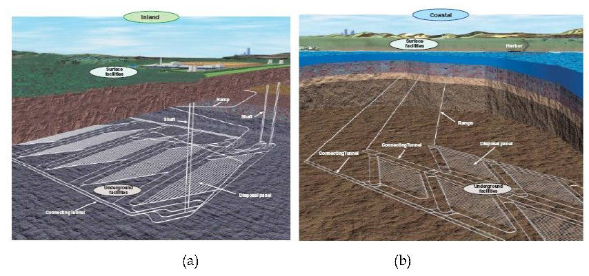 일본의 육지 처분장 (a)및 연안 처분장 (b)개념도