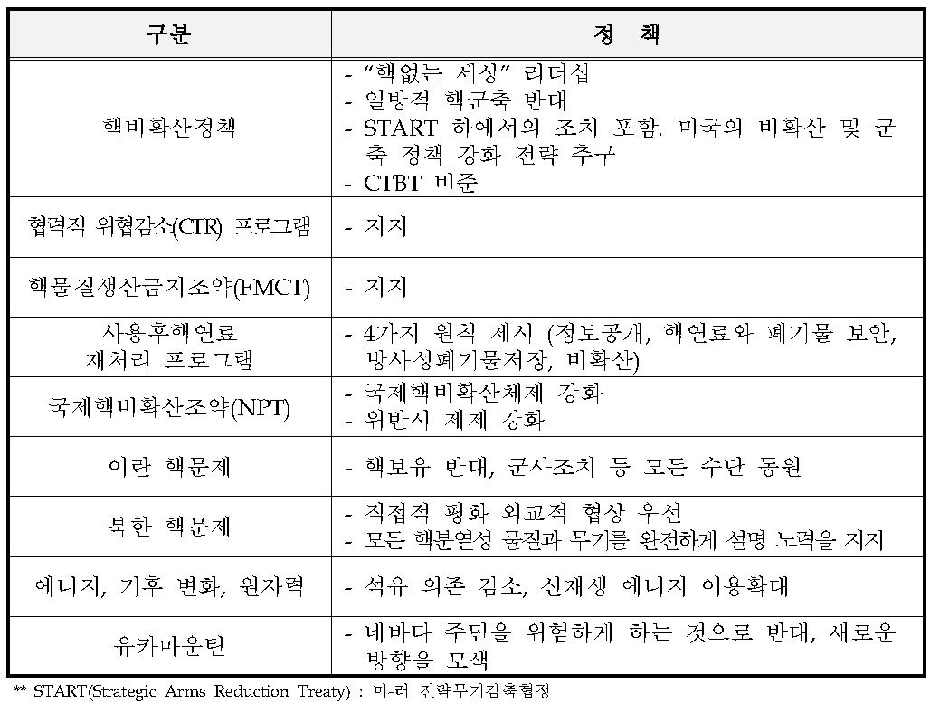 오바마 선거 기간 중 원자력 관련 정책 방향