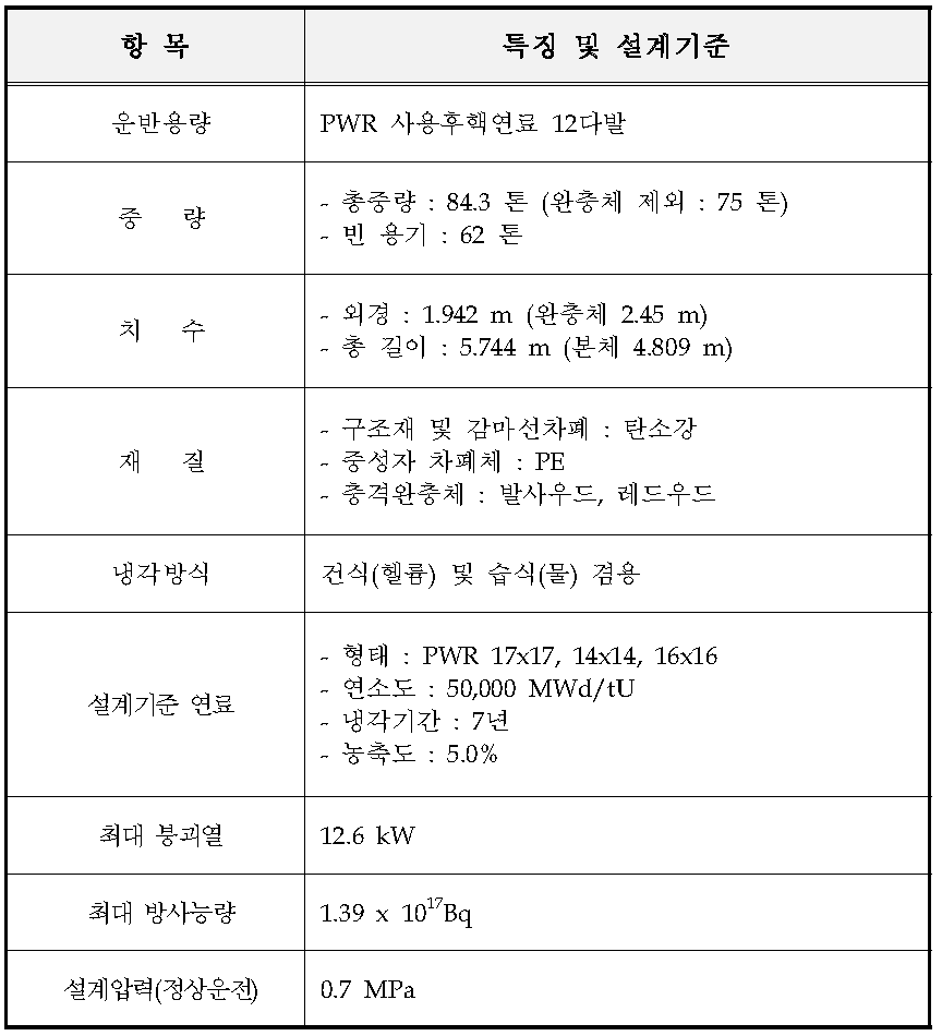 수송용기의 주요 특징 및 설계기준