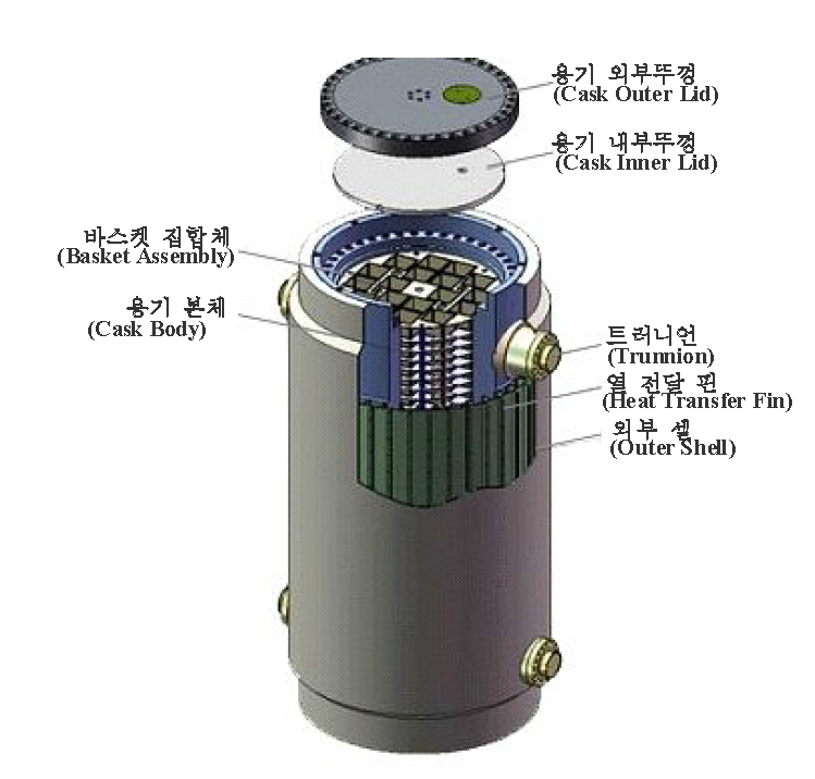 표준형원전 수송용기