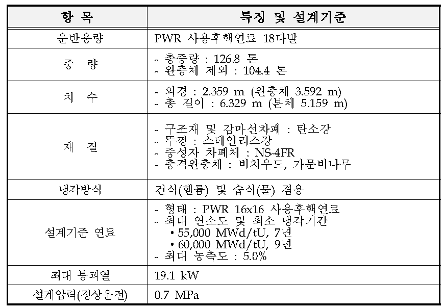 표준형 원전 수송용기의 주요 특징 및 설계기준