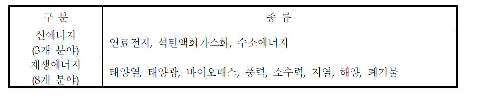 신재생에너지의 종류