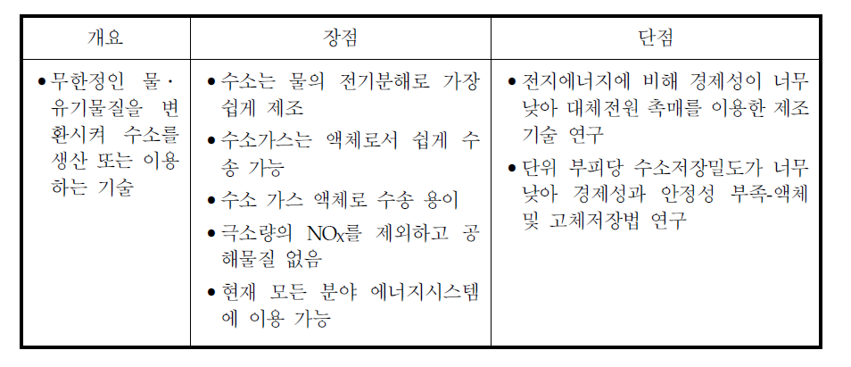 수소에너지의 특성