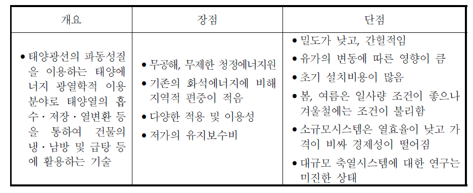 태양열의 특성