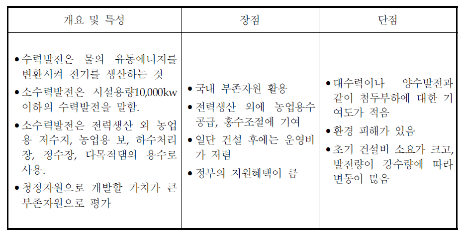 수력의 특성