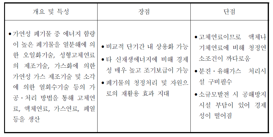 폐기물의 특성