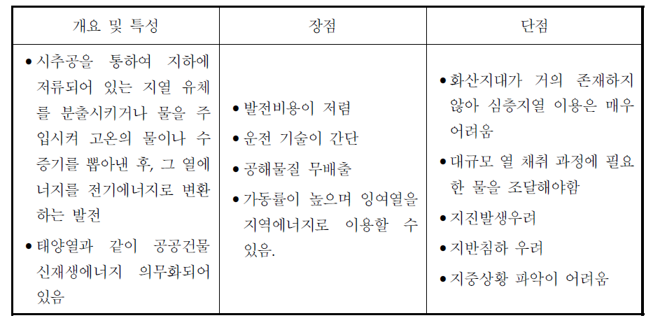 지열의 특성