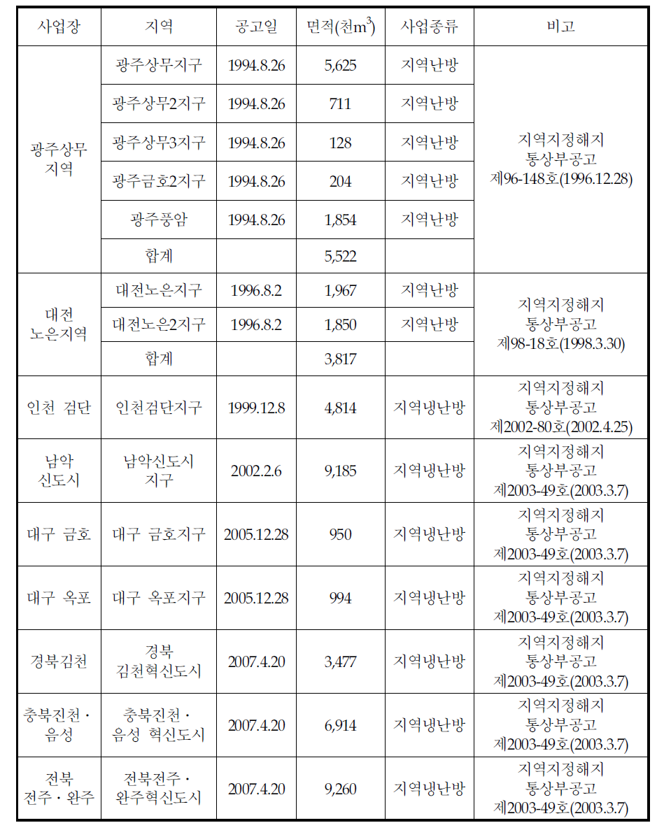 지역지정 해지지구