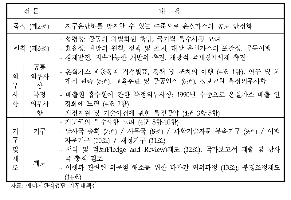 기후변화협약의 주요 내용