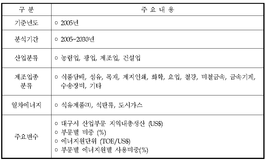 시나리오 작성을 위한 기본 현황