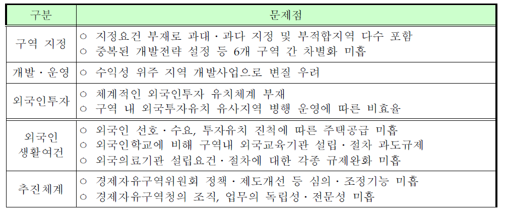 국무총리실 평가결과