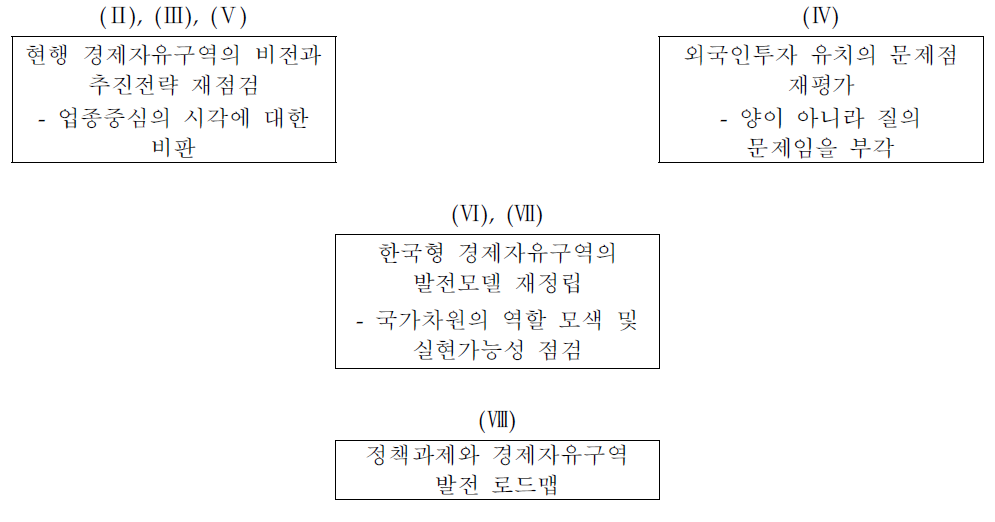 연구의 구성