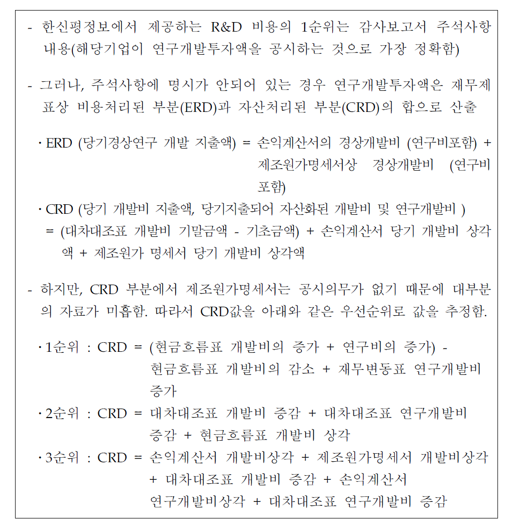 R&D투자액 계산방법