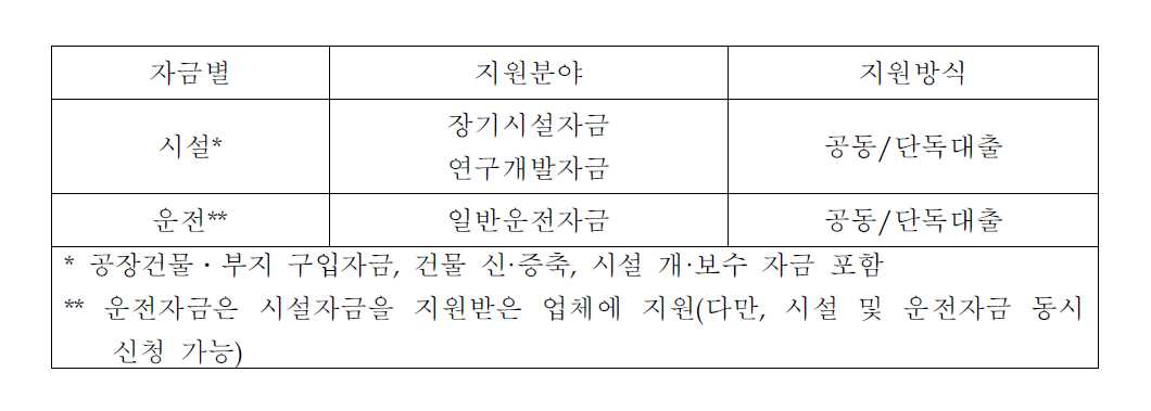 FrontierChamp육성프로그램의 지원방식