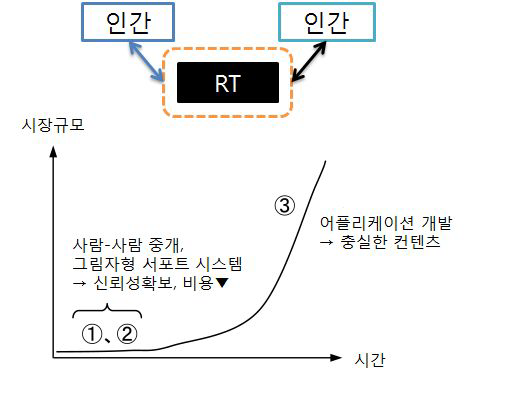 인터페이스형 RT