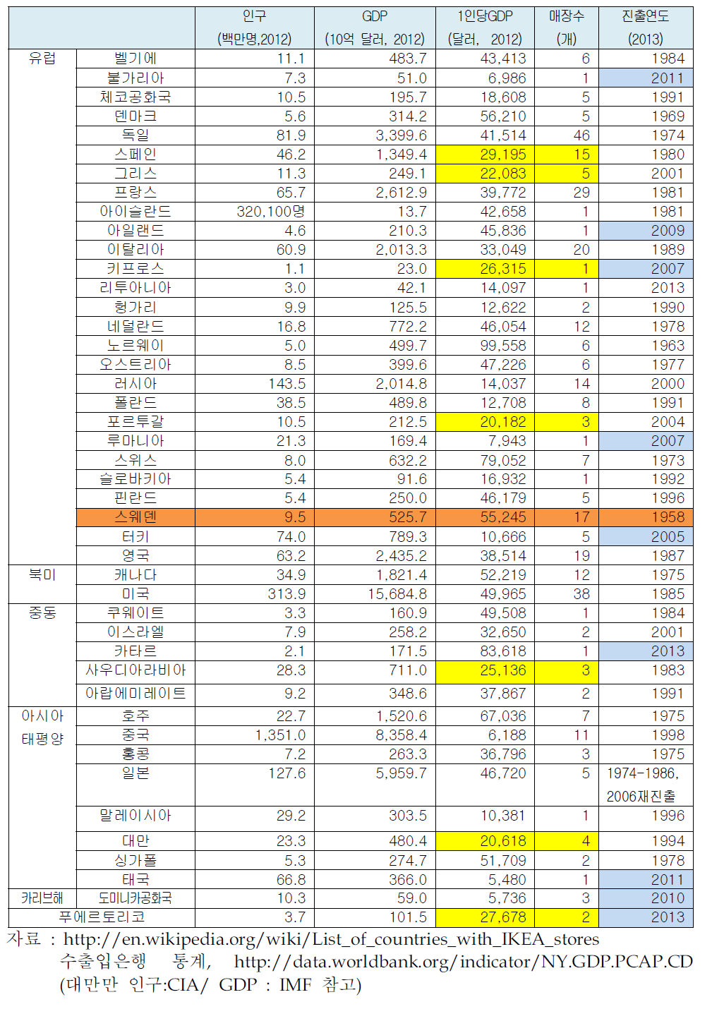 이케아의 세계 진출 현황