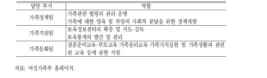 가족정책국 업무