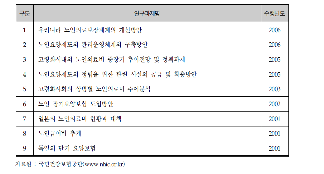 국민건강보험공단 노인분야 연구과제 목록