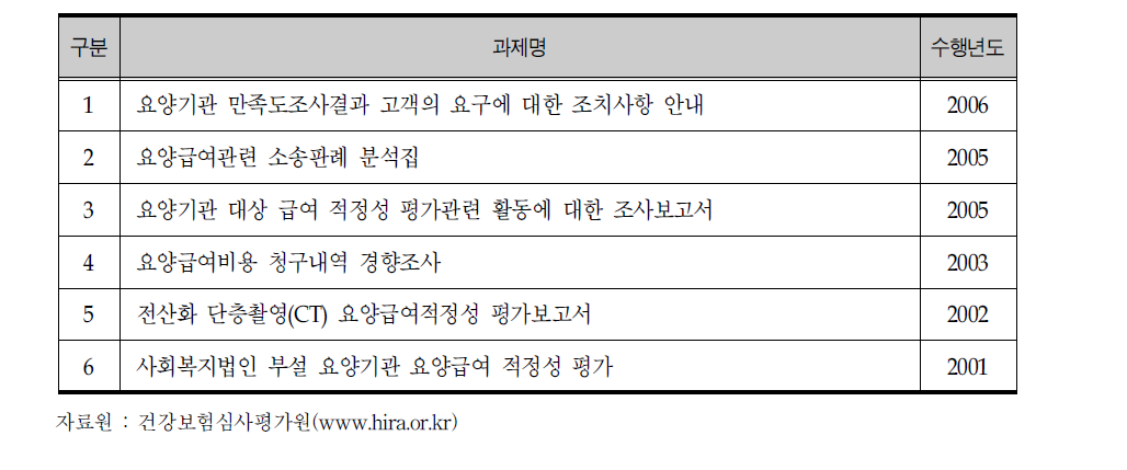 건강보험심사평가원 노인분야 연구과제 목록