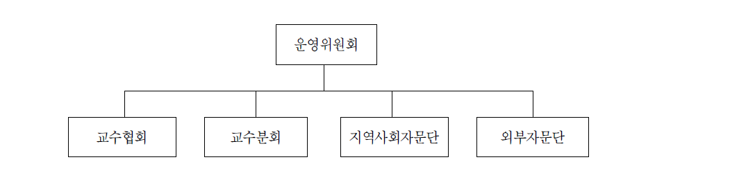 Center for Mental Health and Aging(CMHA) 조직도