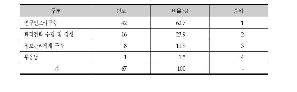 노화종합연구소의 장기 발전에 대한 의견