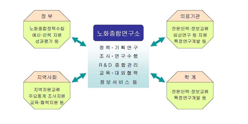 외부자원과의 연계 및 협력 모델