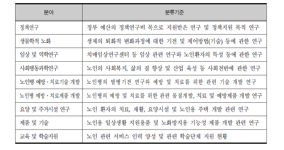 노인분야 연구과제 분류기준