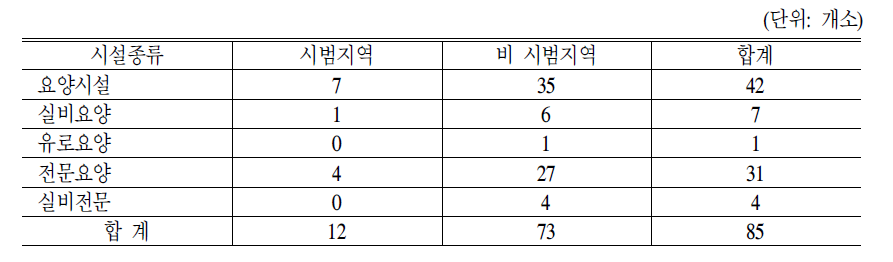 세입·세출 결산서 유무